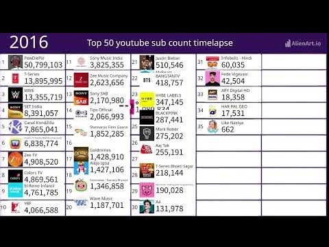 Top 50 youtube sub count timelapse (credits: ‪@chMDM‬).