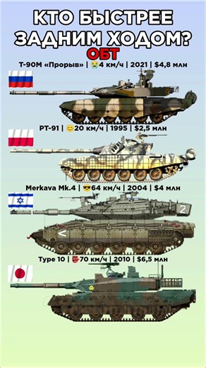 Кто быстрее задним ходом? #benderhistory #танки #история #shotrs