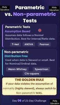 Parametric vs. Nonparametric Tests