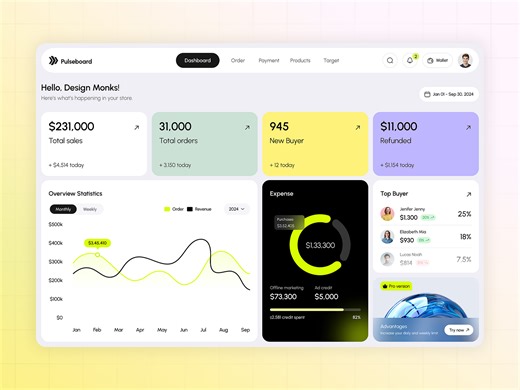 Sales Dashboard CRM