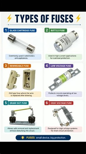 ⚡ TYPES OF FUSES EXPLAINED ⚡ #electricalengineering #engineeringstudents #electrical #tools #diy