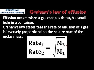 C.7 Graham's law of effusion (HL)
