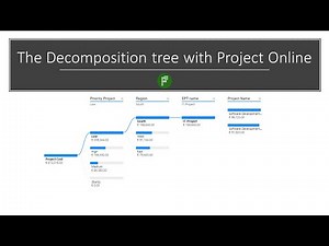 Using the Power BI Decomposition tree with Project Online