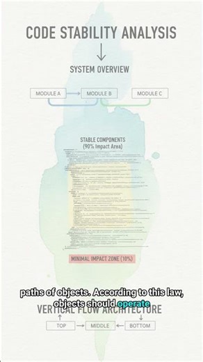 #SW 0393 - The Secret of Coding: All About the Law of Demeter!