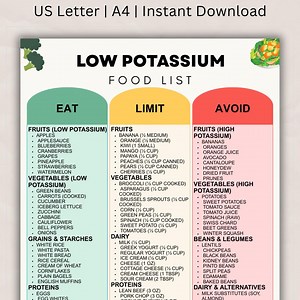 Low Potassium Food List Printable, Kidney Friendly & Heart-safe Meal Guide, Dialysis Grocery Chart, Foods to Eat Limit Avoid PDF - Etsy