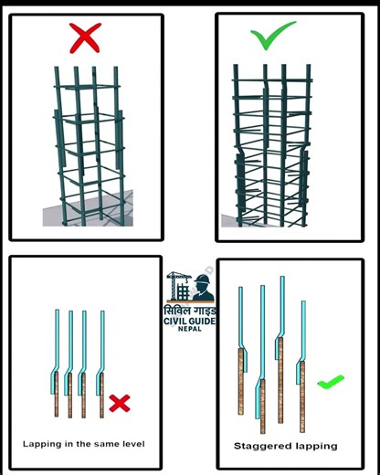PERFECT METHOD #construction #steel # #rebardetailing
