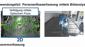 Algorithmenentwicklung mit MATLAB für 2D und 3D Bildanalyse-Systeme