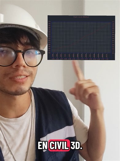 Cómo crear un perfil básico en Civil 3D