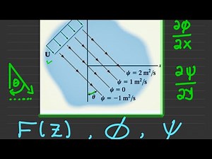 Fluid Mechanics | Find Velocity Potential, Stream Function & Complex Potential