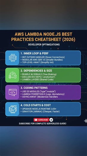 AWS Lambda Node.js Best Practices 2026