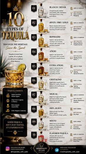 10 Types of Tequila | Complete Tequila Guide | Blanco, Reposado, Añejo & More