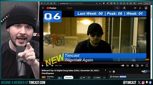 33K views · 1.5K reactions | Timcast Song Together Again NOT TRACKED Over "ERROR" STILL Hit #6 On Billboard, THEY CANT STOP US | Tim Pool | Facebook