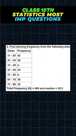 Score HIGH in Class 10 Maths 🔥 | Statistics MOST Important Questions