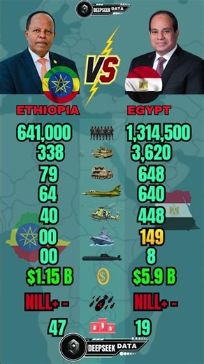 Ethiopia vs Egypt Military Power 2026