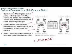 Cisco CCNPv8 - ENCOR - Chapter 01 - Packet Forwarding
