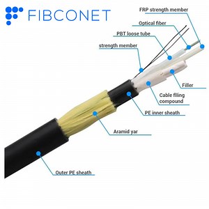[Hot Item] FTTH All Dielectric Self-Supporting Fiber Optic ADSS Cable