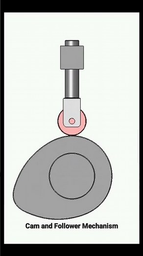 Cam And Follower Mechanism | Roller Follower Mechanism