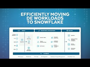 Mastering Data Engineering Migration To Snowflake