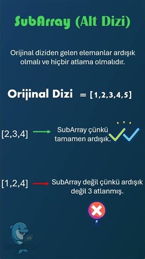 Yazılımda C2 : SubArray-SubSequence-SubSet Nedir ? 🔥💻 #java #coding #algorithms #yapayzeka