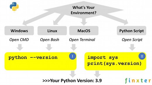 Check Python Version: A Simple Illustrated Guide - Be on the Right Side of Change