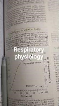 respiratory physiology SaO2 pao2