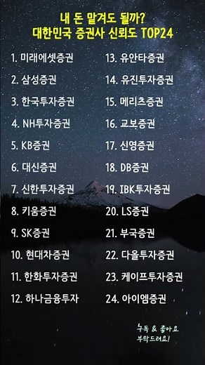 내 돈 맡겨도 될까? 대한민국 증권사 신뢰도 TOP24 #증권사순위
