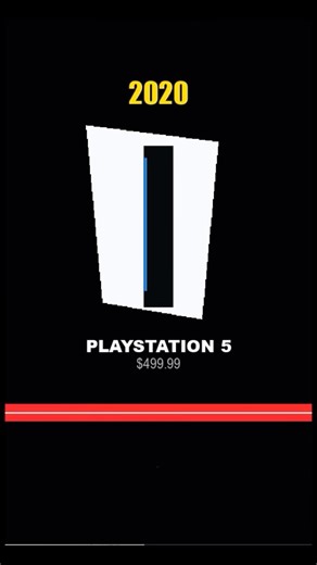 Evolution of Video Game Consoles (1972 - 2025) #shorts