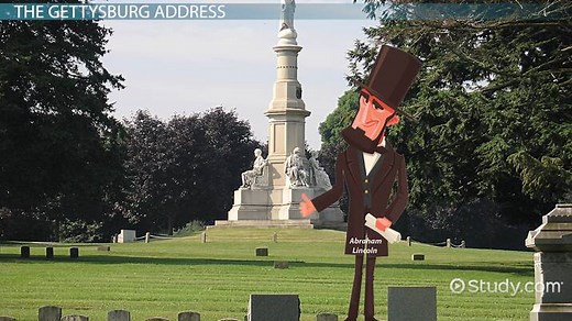 Gettysburg Address Lesson for Kids Facts & Summary