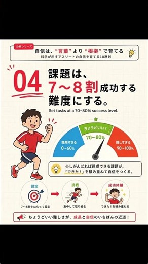 「自信は、“言葉”より“できた証拠”で育つ」科学が教える、試合に強い自信のつくり方