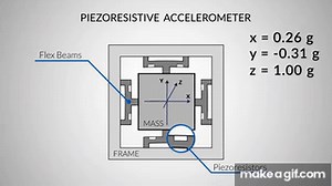 ACCELEROMETER - What it is and how it works on Make a GIF