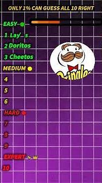 Snacks & Candy Logo Quiz 🍫 Can You Guess All 10 Famous Brands?