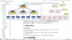 16-MySQLBTree和B Tree比较