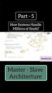 "Read Scalability Explained 🔥 | Part - 5