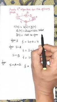 A* Algorithm in Artificial Intelligence with Example | AI Searching algorithm #shorts #youtubeshorts