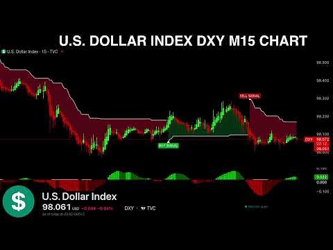 🔴 DXY US DOLLAR INDEX Live Trading Signals M15 - Best Forex Trading Strategy