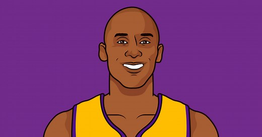 Kobe Bryant Finals Stats By Year | StatMuse