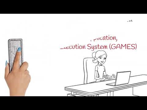 Proposal Submission for Research Funding | Step-by-Step Guide