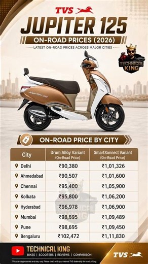 TVS Jupiter 125 On Road Price 2026 Variants & City Wise Price | Best Family Scooter? #tvsjupiter