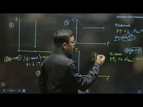 Thermodynamics lec - 8 | PV graph of isothermal and adiabatic | all formula at one place