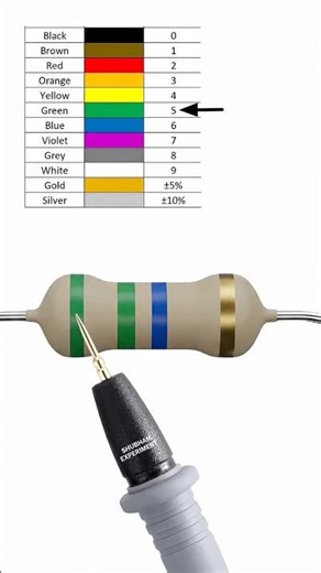 Resistor Color Code #ece #engineering #tutorial
