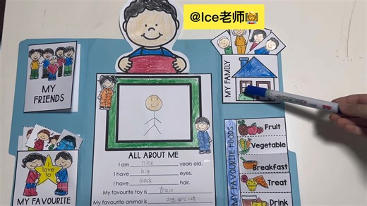 英文自我介绍 All about me