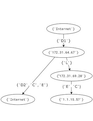 Multi-Stage Attack Detection via Kill Chain State Machines | Proceedings of the 3rd Workshop on Cyber-Security Arms Race