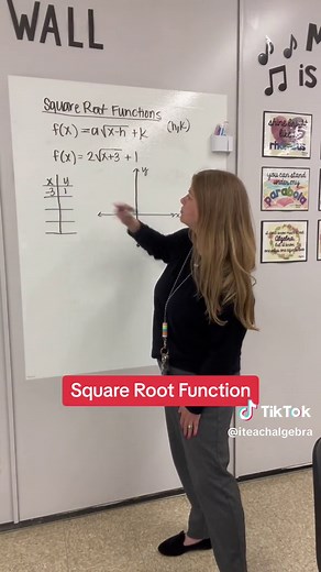 Understanding the Square Root Function in Algebra