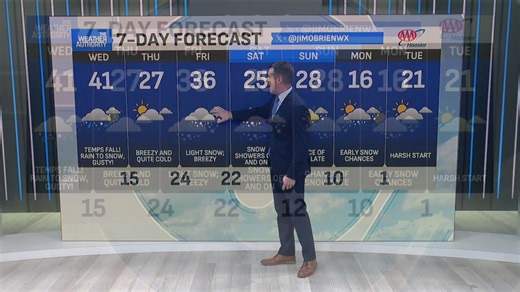 8 a.m. weather report for January 14, 2026