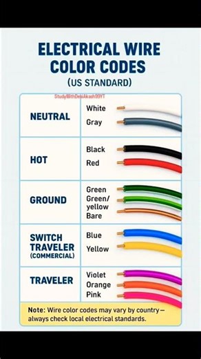 Electrical Wire Color Codes | Electrical Wiring Colors Explained | Hindi ⚡🔌 #ternding #viral #shorts