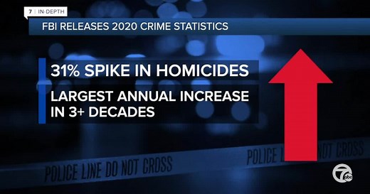 FBI data shows Michigan homicides up 31% in 2020
