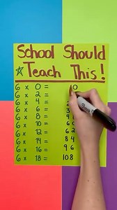 2.4K views | School Should Teach This!  This video was produced by Network Media LLC and Colleen F Show | Sin City Scandals | Facebook