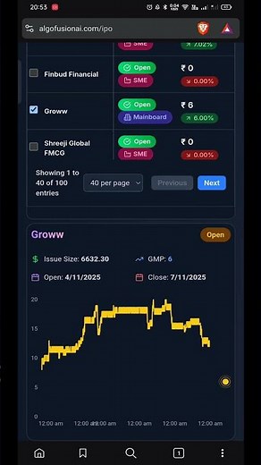 all ipo gmp update #grow #pw #ipo #upcomingipo #trading