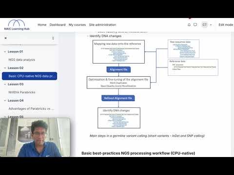 Lesson 02 - Basic NGS data processing workflow