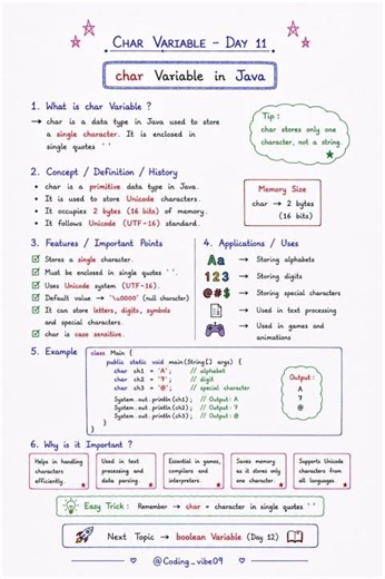 char Variable in Java 🚀 | Core Java Series #11 #coding #java #explore #spring #boot #programming